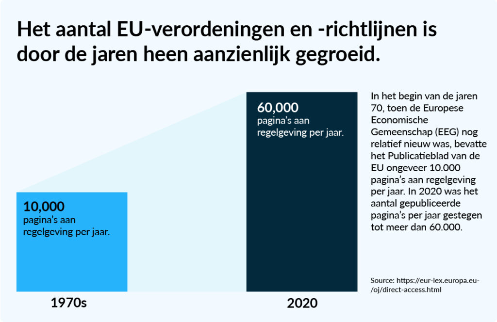 Complexiteit en afhankelijkheid van regelgeving